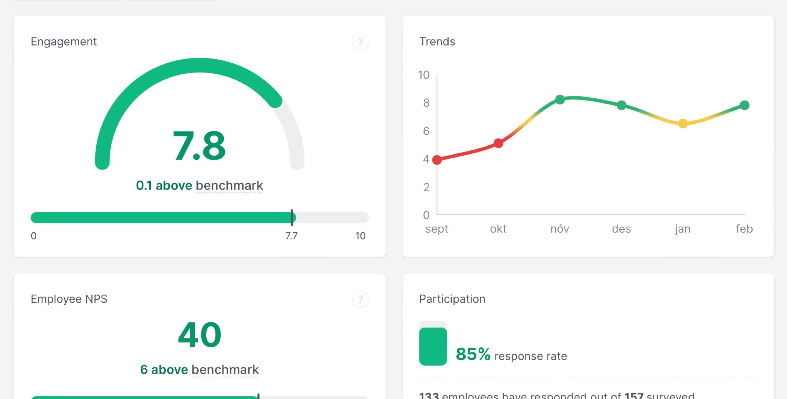 Pulse surveys