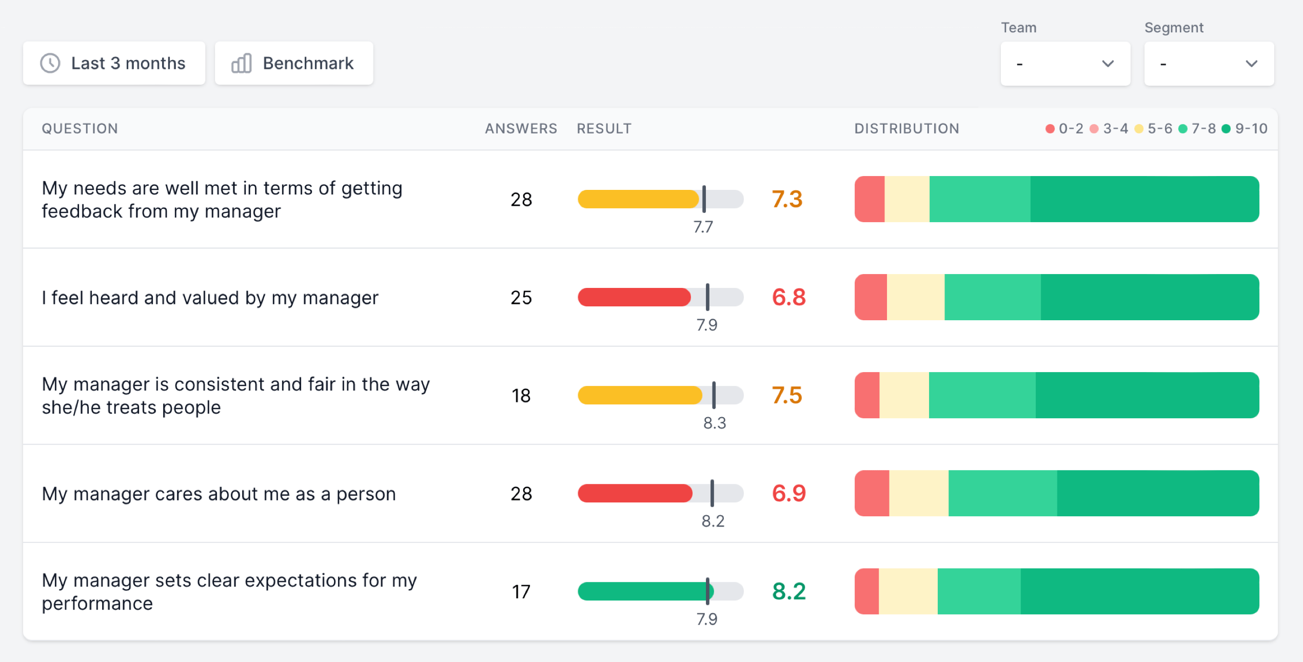 Large question library