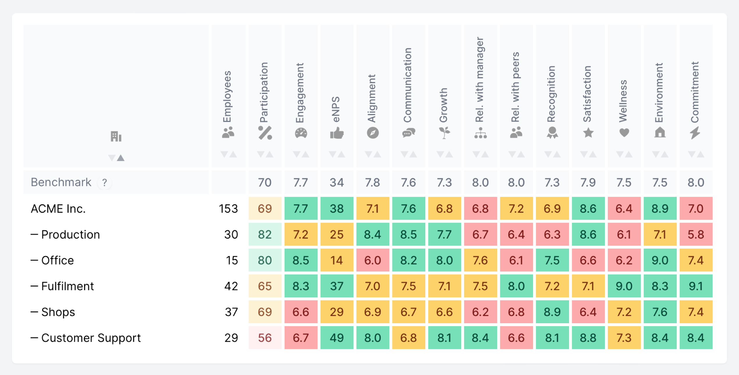 Powerful dashboard